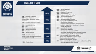 1980 – Aquisição Beretta
1982 – IPO
1983 – Internacionalização
1985 – Taurus Ferramentas
1986 – Induma
1988 – Taurus Holdings
1939 – Forjas Taurus
EMPRESA
LINHA DO TEMPO
1970 – Controle externo
1977 – Forjas Taurus é nacionalizada
(management buyout)
1991 - Ativos da Champion
1997 - Rossi – Revólver
(uso da marca, tecnologia, ativos e
processos)
1999 - Armas de polímero e titânio
2000 - Taurus Capacetes
2004 - Famastil
2004 - Máquinas-Ferramenta
2006 - Taurus Helmets
2006 - Lançamento do “The Judge”
2008 - Taurus Inv. Imobiliários
2008 - Rossi – Armas longas
2010 - Taurus Blindagens Nordeste
2011 - Ingresso Nível 2 BM&FBOVESPA
- Aquisição da SteelInject
- Segregação dos segmentos de negócios em
Defesa & Segurança e Metalurgia & Plásticos
- Eleição de nova DRI
2012 - Aquisição da Heritage
- Aquisição da SteelInject
- Venda de ativo operacional TMFL
- Aprovação da realocação dos sites operacionais
de armas longas e M.I.M. em São Leopoldo
2013 - Diamondback – Distribuição global
- Início Lean – Polimetal e Armas Longas
- Steelinject em São Leopoldo
- Repactuação da venda da TMFL
2014 - Novo Acionista: Companhia Brasileira de Cartuchos (CBC)
- Linha de capacetes para Ciclistas
00´s
30´s
70´s
80´s
90´s
 