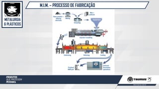 METALURGIA
& PLÁSTICOS
M.I.M. – PROCESSO DE FABRICAÇÃO
 