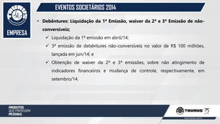 EMPRESA
EVENTOS SOCIETÁRIOS 2014
• Debêntures: Liquidação da 1ª Emissão, waiver da 2ª e 3ª Emissão de não-
conversíveis;
 Liquidação da 1ª emissão em abril/14;
 3ª emissão de debêntures não-conversíveis no valor de R$ 100 milhões,
lançada em jun/14; e
 Obtenção de waiver da 2ª e 3ª emissões, sobre não atingimento de
indicadores financeiros e mudança de controle, respectivamente, em
setembro/14.
 