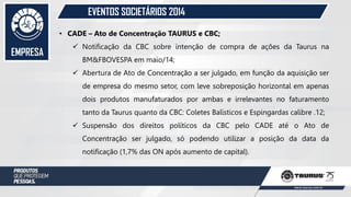 EMPRESA
EVENTOS SOCIETÁRIOS 2014
• CADE – Ato de Concentração TAURUS e CBC;
 Notificação da CBC sobre intenção de compra de ações da Taurus na
BM&FBOVESPA em maio/14;
 Abertura de Ato de Concentração a ser julgado, em função da aquisição ser
de empresa do mesmo setor, com leve sobreposição horizontal em apenas
dois produtos manufaturados por ambas e irrelevantes no faturamento
tanto da Taurus quanto da CBC: Coletes Balísticos e Espingardas calibre .12;
 Suspensão dos direitos políticos da CBC pelo CADE até o Ato de
Concentração ser julgado, só podendo utilizar a posição da data da
notificação (1,7% das ON após aumento de capital).
 