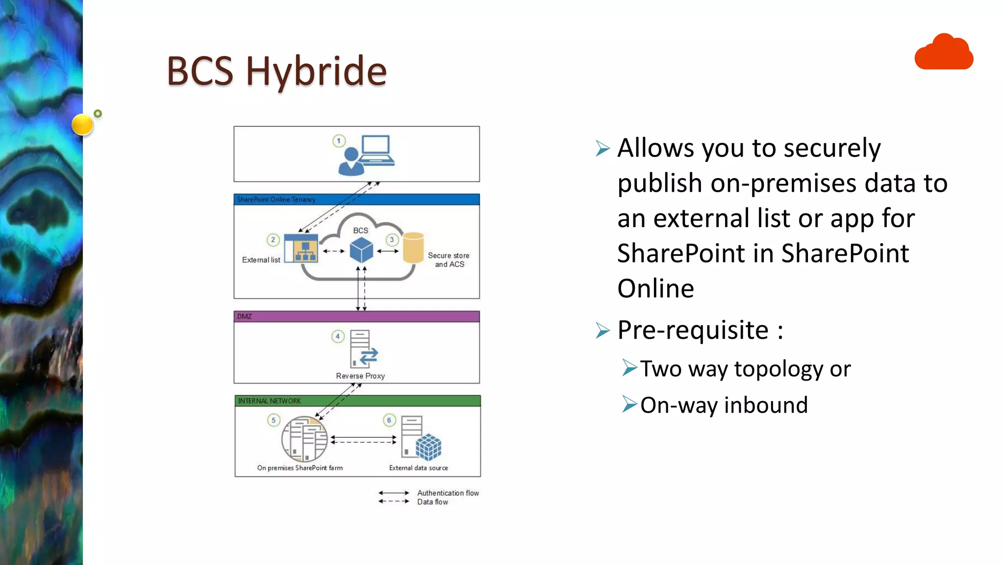BCS Hybride 
Allows you to securely publish on-premises data to an external list or app for SharePoint in SharePoint Online 
Pre-requisite : 
Two way topology or 
On-way inbound  