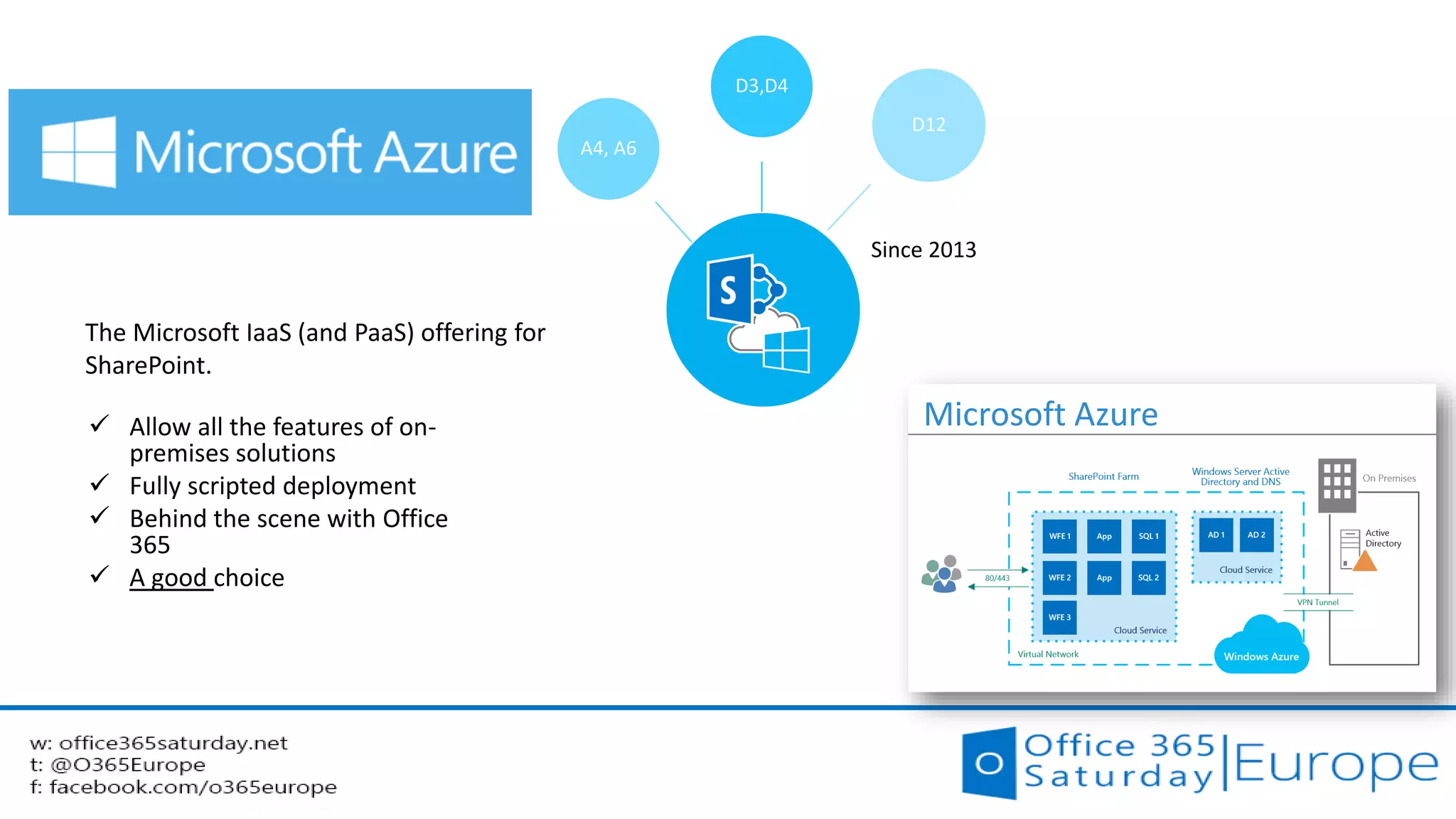 Third choice 
Microsoft 
Azure 
D12 
D3,D4 
A4, A6 
Since 2013 
 Allow all the features of on- Microsoft Azure 
premises solutions 
 Fully scripted deployment 
 Behind the scene with Office 
365 
 A good choice 
The Microsoft IaaS (and PaaS) offering for 
SharePoint. 
 