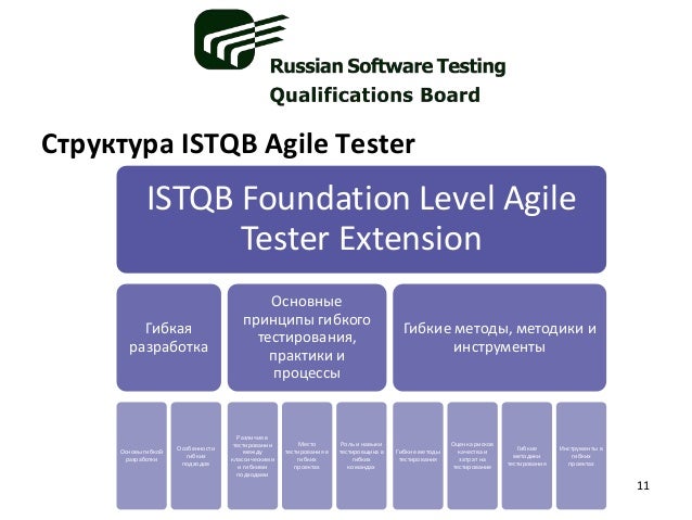 ISTQB-Agile-Public Prüfung