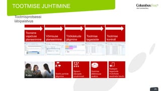 TOOTMISE JUHTIMINE 
25 
Tooraine 
vajaduse 
planeerimine 
Võimsuse 
planeerimine 
Töökäskude 
jälgimine 
Tootmise 
kontroll 
Tootmise 
tagasiside 
Täielik partiide 
jälgimine 
Tootmise 
efektiivsuse 
analüüs 
Täpsem 
ülevaade 
omahinnast 
Raalajast 
tagasiside 
mobiilsete 
Kasu seadmete kaudu 
 