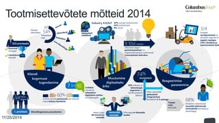 CEO prioriteedid 
kaasatud 
töötajad 
rahulolevad 
kliendid 
3/4Otsus-tajatest 
60% 
Kliendikogemuse 1. priotiteet parandamine 
11/25/2014 
Tooda/ 
müü 
ärimudel 
68% 
tootjatest rakendavad 
koostööl põhinevaid 
ärimudeleid (tarnijate ja 
klientidega) 
CxOsid otsivad partnereid, kes aitavad 
kaasa ärikasu loomisele 
CEO’d 
CxOdest 
usuvad et 
sotsiaalne/ 
digitaalne suhtlus 
on hädavajalik 
7 in 10 
Haara turgu 
Nii kiirelt kui 
võimalik 
9 10st tootjast 
74% 
Võta aega et täiustada 
toodet 
Vastandlik 
eesmärk 
Edukad 
ettevõtted 54% 
Tõenäolise 
malt 
tootjatest 
Võiks saavutada 
globaalselt 
integreeritud 
tarneahela 3-5 aastaga 
50% ütlevad, et 
tehnoloogia 
aegumine on 
nende peamine 
takistus 
digitaalselt 
teadlikud 
52% usuvad revolutsiooni 
42% evolutsiooni 
8% müüti 
Ütlevad et pigem 
partnerlussuhted, kui 
majasisesed pingutused loovad 
innovatsiooni tulevikus 
Industry 4.0/IoT 
Kliendi 
kogemuse 
tugevdamine 
Reageerimise 
paranemine 
Muutumine 
digitaalseks 
äriks 
3/4 
tootjate 
tarnijasuhetest on 
piisavalt tugevad, et 
jagada reaalajas 
infot nõudluse ja 
tootmisvõime kohta 
 