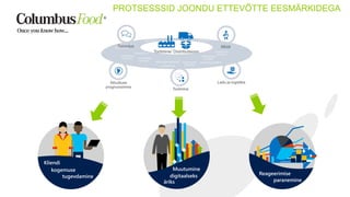 PROTSESSSID JOONDU ETTEVÕTTE EESMÄRKIDEGA 
33 
Kliendi 
kogemuse 
tugevdamine 
Reageerimise 
paranemine 
Muutumine 
digitaalseks 
äriks 
 