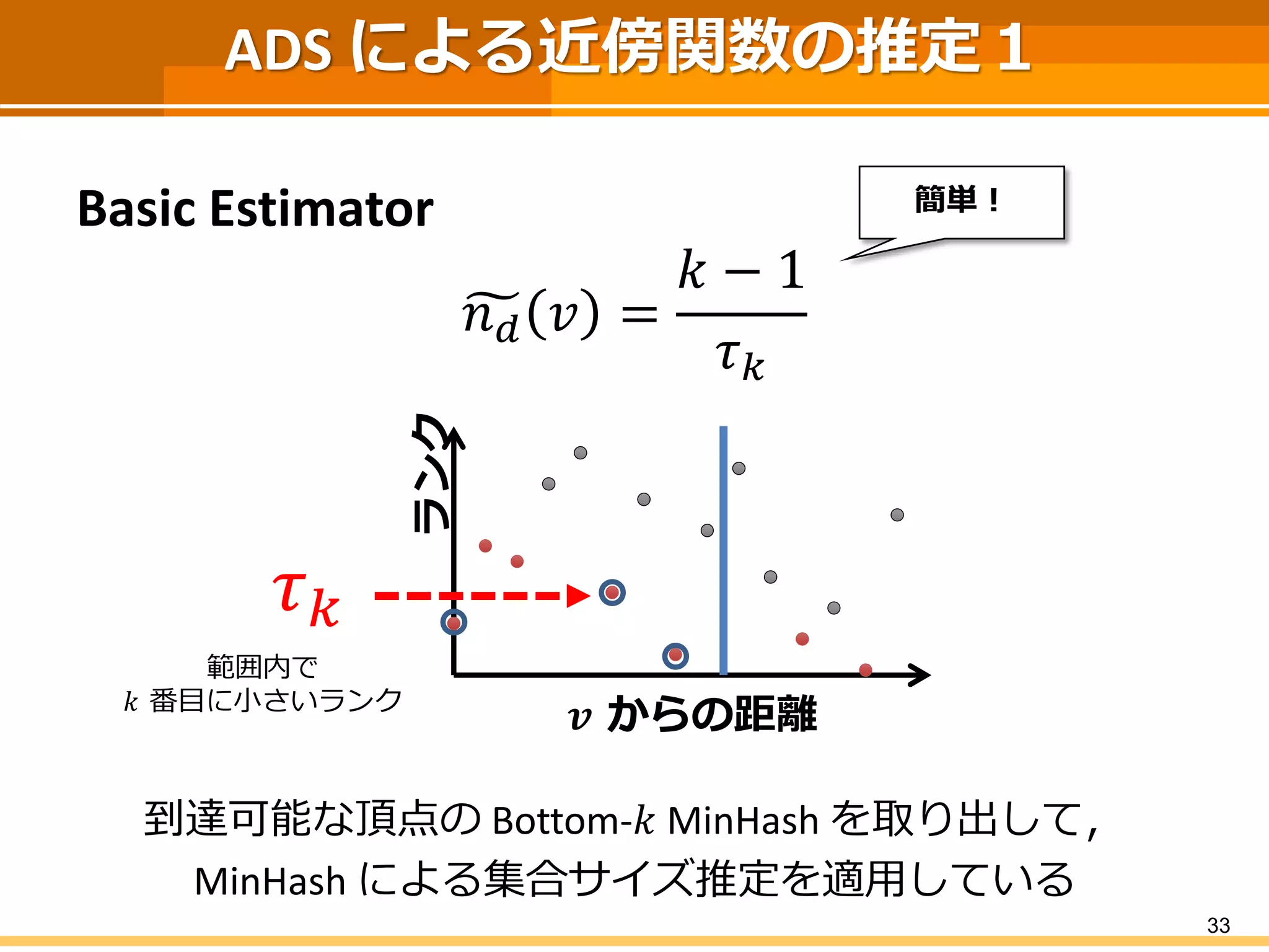 ADS による近傍関数の推定１ 
Basic Estimator 
푛푑푣= 푘−1 휏푘 
到達可能な頂点のBottom-푘MinHashを取り出して， 
MinHashによる集合サイズ推定を適用している 
33 
풗からの距離 
ランク 
휏푘 
範囲内で 
푘番目に小さいランク 
簡単！  