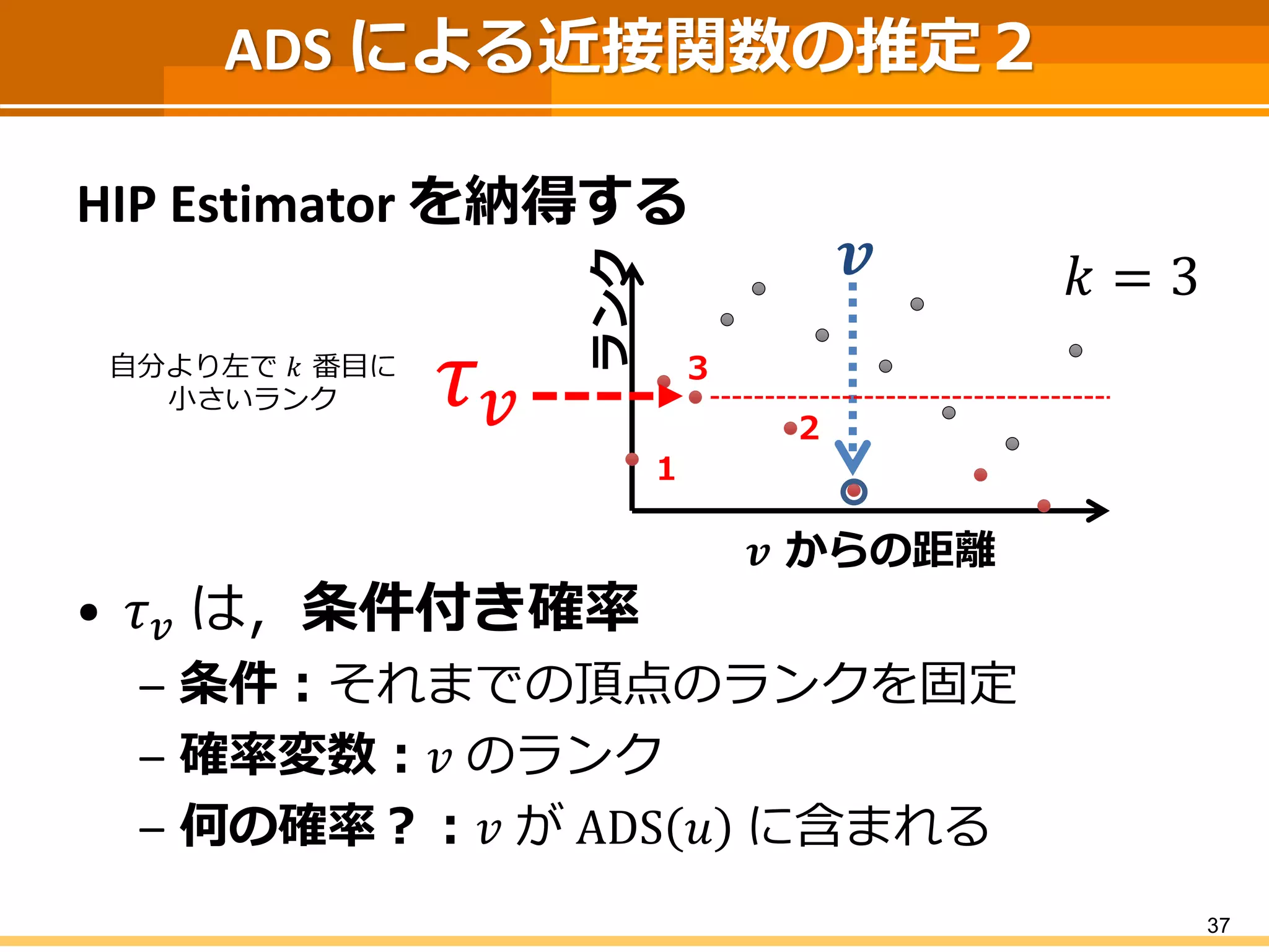 ADS による近接関数の推定２ 
HIP Estimatorを納得する 
•휏푢は，条件付き確率 
–条件：それまでの頂点のランクを固定 
–確率変数：푢のランク 
–何の確率？：푢がADS푣に含まれる 
37 
풗からの距離 
ランク 
풖 
푘=3 
1 
2 
3 
휏푢 
自分より左で푘番目に 
小さいランク  