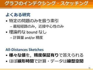 グラフのインデクシング・スケッチング 
よくある研究 
•特定の問題のみを扱う索引 
–最短経路のみ，近接中心性のみ 
•理論的なbound なし 
–計算量and/or 精度 
All-Distances Sketches 
•様々な値を，精度保証有りで答えられる 
•ほぼ線形時間で計算・データは線型空間 
15 
 