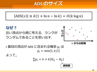 ADS のサイズ 
26 
なぜ？ 
近い頂点から順に考える．ランクが 
ランダムであることを思い出す． 
푖番目の頂点がADS に含まれる確率푝푖は 
푝푖=min1,푘/푖 
よって， 
Σ푝푖=푘+푘퐻푛−퐻푘 ADS푣≅푘1+ln푛−ln푘=푂푘log푛 
풗からの距離 
ランク 
調和数  