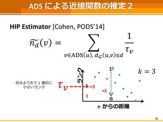 ADS による近接関数の推定２ 
HIP Estimator [Cohen, PODS’14] 
푛푑푣= 푢∈ADS푣,푑퐺푣,푢≤푑 1 휏푢 
36 
풗からの距離 
ランク 
풖 
푘=3 
1 
2 
3 
휏푢 
各푢について， 
そいつより左で푘番目に 
小さいランク  