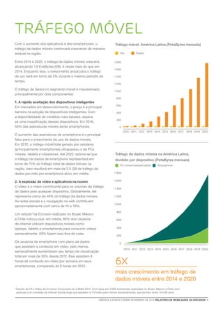 AMÉRICA LATINA E CARIBE NOVEMBRO DE 2014 RELATÓRIO DE MOBILIDADE DA ERICSSON 5 
Com o aumento dos aplicativos e dos smartphones, o 
tráfego de dados móveis continuará crescendo de maneira 
estável na região. 
Entre 2014 e 2020, o tráfego de dados móveis crescerá, 
alcançando 1,8 ExaBytes (EB), 6 vezes mais do que em 
2014. Enquanto isso, o crescimento anual para o tráfego 
de voz será em torno de 3% durante o mesmo período de 
tempo. 
O tráfego de dados no segmento móvel é impulsionado 
principalmente por dois componentes: 
1. A rápida aceitação dos dispositivos inteligentes 
Em mercados em desenvolvimento, o preço é a principal 
barreira na adoção de dispositivos inteligentes. Com 
a disponibilidade de modelos mais baratos, espera 
se uma massificação desses dispositivos. Em 2016, 
50% das assinaturas móveis serão smartphones. 
O aumento das assinaturas de smartphone é o principal 
fator para o crescimento do uso de dados móveis. 
Em 2012, o tráfego móvel total gerado por celulares 
(principalmente smartphones) ultrapassou o de PCs 
móveis, tablets e roteadores. Até 2020, estima-se que 
o tráfego de dados de smartphone representará em 
torno de 75% do tráfego total de dados móveis na 
região. Isso resultará em mais de 2,5 GB de tráfego de 
dados por mês por smartphone ativo, em média. 
2. A explosão de vídeo e aplicativos na nuvem 
O vídeo é o maior contribuinte para os volumes de tráfego 
de dados para qualquer dispositivo. Globalmente, ele 
representa cerca de 40% do tráfego de dados móveis. 
As redes sociais e a navegação na web contribuem 
aproximadamente com cerca de 15 e 10%. 
Um estudo4 da Ericsson realizado no Brasil, México 
e Chile indicou que, em média, 86% dos usuários 
de internet utilizam dispositivos móveis como 
laptops, tablets e smartphones para consumir vídeos 
semanalmente. 59% fazem isso fora de casa. 
Os usuários de smartphone com plano de dados 
que assistem a conteúdo em vídeo, pelo menos, 
semanalmente aumentaram seu tempo de visualização 
total em mais de 30% desde 2012. Eles assistem 8 
horas de conteúdo em vídeo por semana em seus 
smartphones, comparado às 6 horas em 2012. 
600 
200 
400 
1.200 
1.400 
0 
1.000 
800 
1.800 
1.600 
2010 2011 2012 2013 2014 2015 2016 2017 2018 2019 2020 
Tráfego MÓVEL 
Tráfego móvel, América Latina (PetaBytes mensais) 
6x 
mais crescimento em tráfego de 
dados móveis entre 2014 e 2020 
Voz Dados 
0 
200 
400 
600 
800 
1.000 
1.200 
1.400 
1.800 
1.600 
Tráfego de dados móveis na América Latina, 
dividido por dispositivo (PetaBytes mensais) 
PC móvel/roteador/tablet Smartphone 
2010 2011 2012 2013 2014 2015 2016 2017 2018 2019 2020 
4 Estudo de TV e Vídeo da Ericsson ConsumerLab e Mídia 2014. Com base em 3.000 entrevistas realizadas no Brasil, México e Chile com 
pessoas com conexão de internet banda larga que assistem a TV/vídeo pelo menos semanalmente, que tenham entre 15 e 69 anos 
 