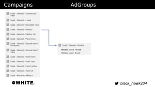 black_hawk204 
Campaigns AdGroups 
 