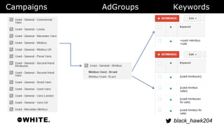 Campaigns AdGroups Keywords 
black_hawk204 
 