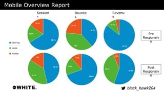 black_hawk204 
Mobile Overview Report 
Session 
s 
Revenu 
e 
Pre 
Responsiv 
e 
Post 
Responsiv 
e 
Bounce 
s 
 