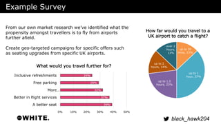 How far would you travel to a 
UK airport to catch a flight? 
over 2 
hours, 
13% 
black_hawk204 
Example Survey 
up to 30...