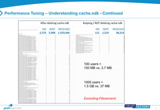 34 
Performance Tuning – Understanding cache.ndk - Continued 
After deleting cache.ndk Keeping / NOT deleting cache.ndk 
100 users = 
150 MB vs. 3,7 MB 
1000 users = 
1.5 GB vs. 37 MB 
Excluding Fileservers! 
 