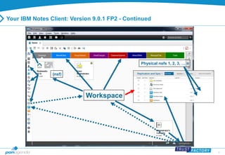 9 
Your IBM Notes Client: Version 9.0.1 FP2 - Continued 
Workspace 
(nsf) 
Physical nsfs 1, 2, 3, … n 
 