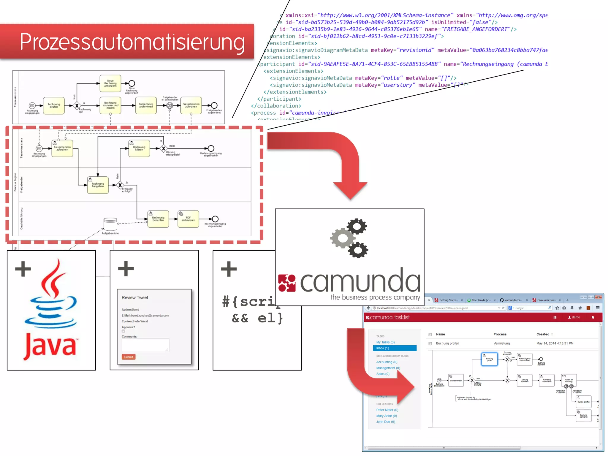+ 
+ 
+ 
#{script&& el} 
Prozessautomatisierung  