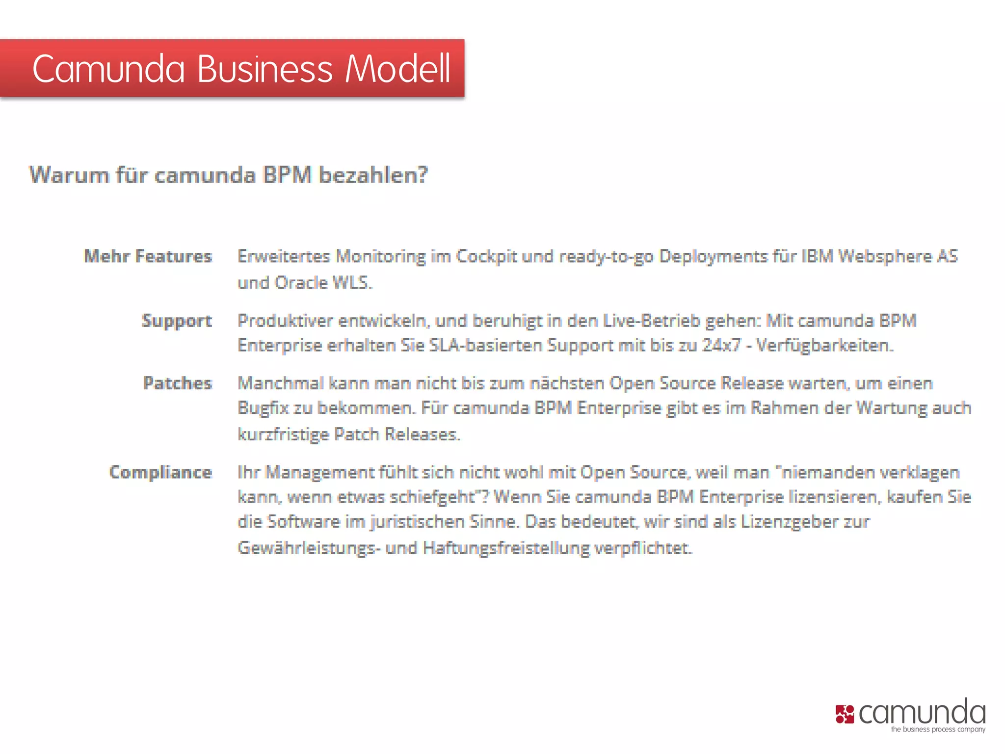 Camunda Business Modell  