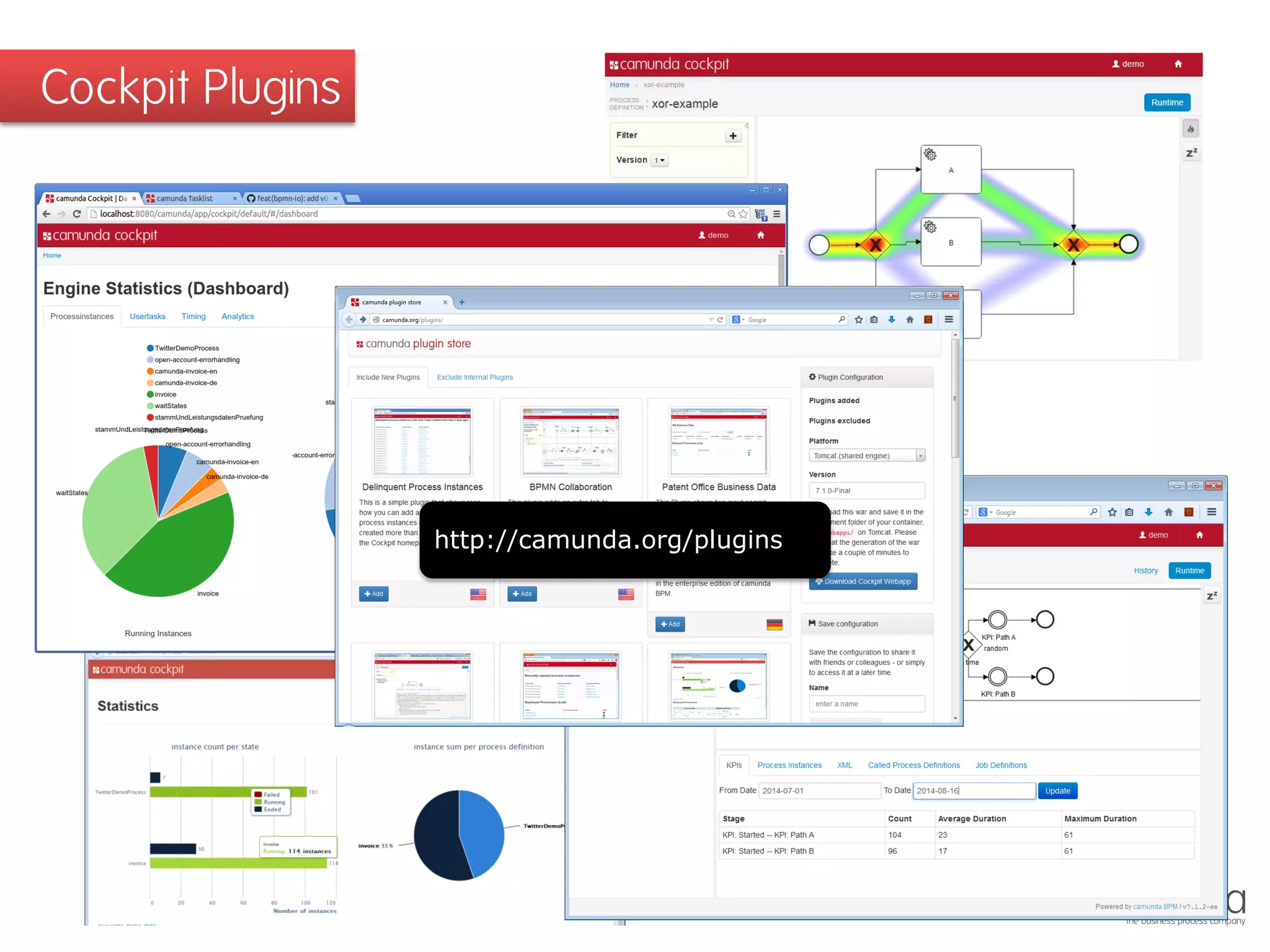 Cockpit Plugins 
http://camunda.org/plugins  