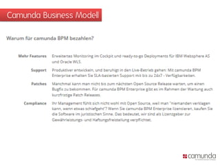 Camunda Business Modell  