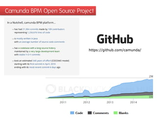 Camunda BPM Open Source Project 
https://github.com/camunda/  