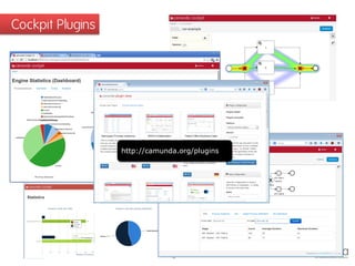 Cockpit Plugins 
http://camunda.org/plugins  