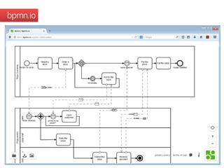 bpmn.io  