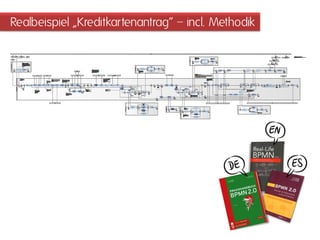 Realbeispiel „Kreditkartenantrag“ – incl. Methodik  