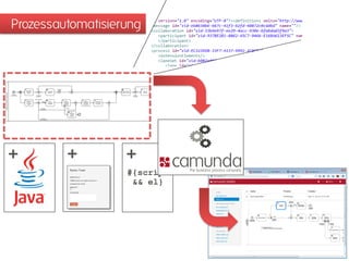 + 
+ 
+ 
#{script&& el} 
Prozessautomatisierung  