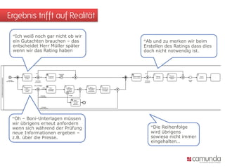 Ergebnis trifft auf Realität 
“Ich weiß noch gar nicht ob wir ein Gutachten brauchen – das entscheidet Herr Müller später wenn wir das Rating haben 
“Oh – Boni-Unterlagen müssen wir übrigens erneut anfordern wenn sich während der Prüfung neue Informationen ergeben – z.B. über die Presse. 
“Ab und zu merken wir beim Erstellen des Ratings dass dies doch nicht notwendig ist. 
“Die Reihenfolge wird übrigens sowieso nicht immer eingehalten…  