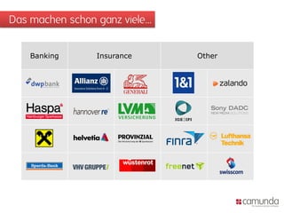 Das machen schon ganz viele… 
Banking 
Insurance 
Other  