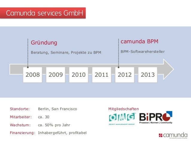 open source workflow management open source workflowmanagement mit bpmn und cmmn open source workflow management open source workflowmanagement mit bpmn und cmmn