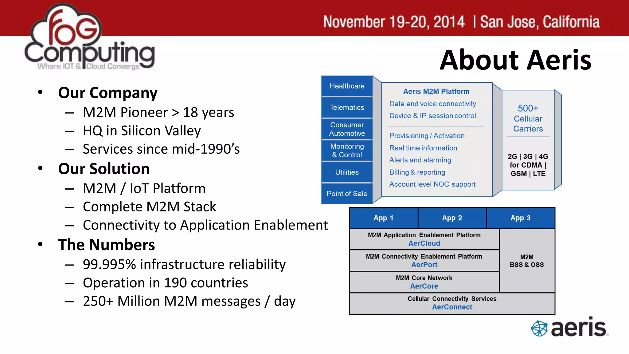 About Aeris
• Our Company
– M2M Pioneer > 18 years
– HQ in Silicon Valley
– Services since mid-1990’s
• Our Solution
– M2M / IoT Platform
– Complete M2M Stack
– Connectivity to Application Enablement
• The Numbers
– 99.995% infrastructure reliability
– Operation in 190 countries
– 250+ Million M2M messages / day
 