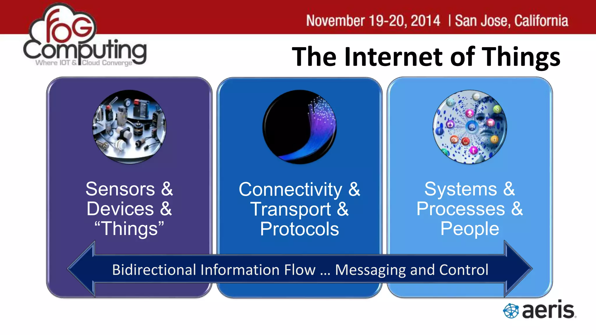 The Internet of Things
Sensors &
Devices &
“Things”
Connectivity &
Transport &
Protocols
Systems &
Processes &
People
Bidirectional Information Flow … Messaging and Control
 