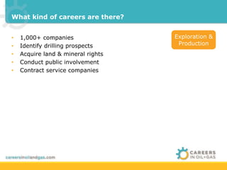 What kind of careers are there? 
• 1,000+ companies 
• Identify drilling prospects 
• Acquire land & mineral rights 
• Conduct public involvement 
• Contract service companies 
Exploration & 
Production 
 