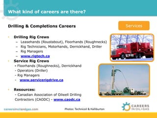What kind of careers are there? 
Drilling & Completions Careers 
• Drilling Rig Crews 
– Leasehands (Roustabout), Floorhands (Roughnecks) 
– Rig Technicians, Motorhands, Derrickhand, Driller 
– Rig Managers 
– www.rigtech.ca 
• Service Rig Crews 
- Floorhands (Roughnecks), Derrickhand 
- Operators (Driller) 
- Rig Managers 
- www.servicerigdrive.ca 
• Resources: 
- Canadian Association of Oilwell Drilling 
Contractors (CAODC) - www.caodc.ca 
Services 
Photos: Technicoil & Halliburton 
 