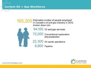 Current Oil + Gas Workforce 
 