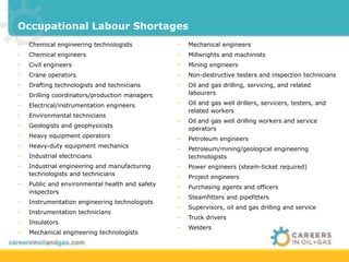 Occupational Labour Shortages 
• Chemical engineering technologists 
• Chemical engineers 
• Civil engineers 
• Crane operators 
• Drafting technologists and technicians 
• Drilling coordinators/production managers 
• Electrical/instrumentation engineers 
• Environmental technicians 
• Geologists and geophysicists 
• Heavy equipment operators 
• Heavy-duty equipment mechanics 
• Industrial electricians 
• Industrial engineering and manufacturing 
technologists and technicians 
• Public and environmental health and safety 
inspectors 
• Instrumentation engineering technologists 
• Instrumentation technicians 
• Insulators 
• Mechanical engineering technologists 
• Mechanical engineers 
• Millwrights and machinists 
• Mining engineers 
• Non-destructive testers and inspection technicians 
• Oil and gas drilling, servicing, and related 
labourers 
• Oil and gas well drillers, servicers, testers, and 
related workers 
• Oil and gas well drilling workers and service 
operators 
• Petroleum engineers 
• Petroleum/mining/geological engineering 
technologists 
• Power engineers (steam-ticket required) 
• Project engineers 
• Purchasing agents and officers 
• Steamfitters and pipefitters 
• Supervisors, oil and gas drilling and service 
• Truck drivers 
• Welders 
 