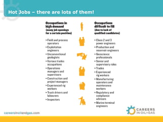 Hot Jobs – there are lots of them! 
 
