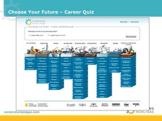 Choose Your Future – Career Quiz 
 