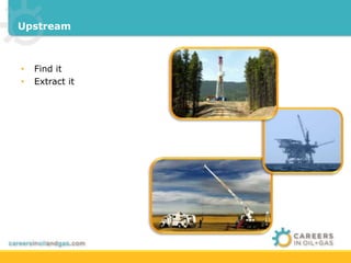 Upstream 
• Find it 
• Extract it 
 