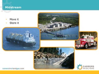 Midstream 
Photo: Canaport LNG 
• Move it 
• Store it 
 