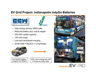 EV Grid Project: Indianapolis IndyGo Batteries
50% more energy per cell
6 times as many cells
Successful battery
program for MINI E
•  High energy density 18650 cells
•  Reduced battery size, cost & weight
•  250 kWh usable capacity
•  130 mile range
•  Low-cost centralized charging
•  Small Cells + Big Bus = Long Range
Powered by
 