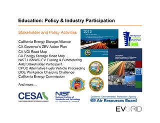 Stakeholder and Policy Activities
California Energy Storage Alliance
CA Governor’s ZEV Action Plan
CA VGI Road Map
CA Energy Storage Road Map
NIST USNWG EV Fueling & Submetering
ARB Stakeholder Participant
CPUC Alternative Fuels Vehicle Proceeding
DOE Workplace Charging Challenge
California Energy Commission
And more…
Education: Policy & Industry Participation
 