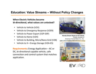 Education: Value Streams – Without Policy Changes
When	
  Electric	
  Vehicles	
  become	
  	
  
bi-­‐direc7onal,	
  what	
  values	
  are	
  unlocked?	
  
	
  
•  Vehicle	
  to	
  Vehicle	
  (V2V)	
  
•  Vehicle	
  to	
  Emergency	
  Response	
  (V2ER)	
  
•  Vehicle	
  to	
  Power	
  Export	
  (V2P-­‐EXP)	
  
•  Vehicle	
  to	
  Home	
  (V2H)	
  
•  Vehicle	
  to	
  Building,	
  Micro/Nano	
  Grid	
  (V2B)	
  
•  Vehicle	
  to	
  X	
  +	
  Energy	
  Storage	
  (V2X+ES)	
  
	
  
Requirements:	
  Energy	
  Applica1on	
  –	
  AC	
  or	
  
DC,	
  bi-­‐direc1onal	
  capable	
  vehicle,	
  safe	
  
connec1on	
  and	
  control	
  system	
  that	
  matches	
  
applica1on.	
  
Honda Smart Home at UC Davis
Photos courtesy of
American Honda Motor Co., Inc.
 