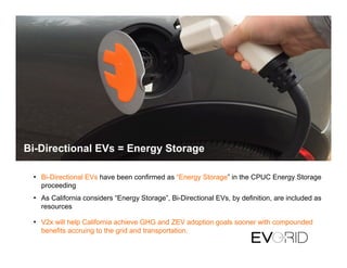 •  Bi-Directional EVs have been confirmed as “Energy Storage” in the CPUC Energy Storage
proceeding
•  As California considers “Energy Storage”, Bi-Directional EVs, by definition, are included as
resources
•  V2x will help California achieve GHG and ZEV adoption goals sooner with compounded
benefits accruing to the grid and transportation.
Bi-Directional EVs = Energy Storage
 