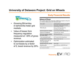 University of Delaware Project: Grid on Wheels
•  Grossing $5/car/day
in behind-the-meter grid
markets.
•  Value of losses from
frequency regulation
measured at ~30% of gross
revenue.
•  Optimization estimated
to cut losses by a factor
of 2, boost revenue by 20%.
Early Financial Results
Powered by
 
