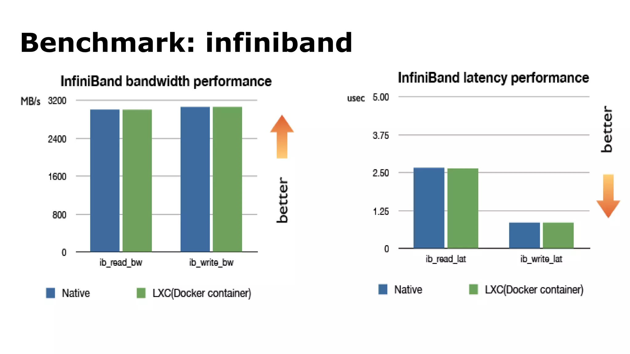 Benchmark: infiniband 
 